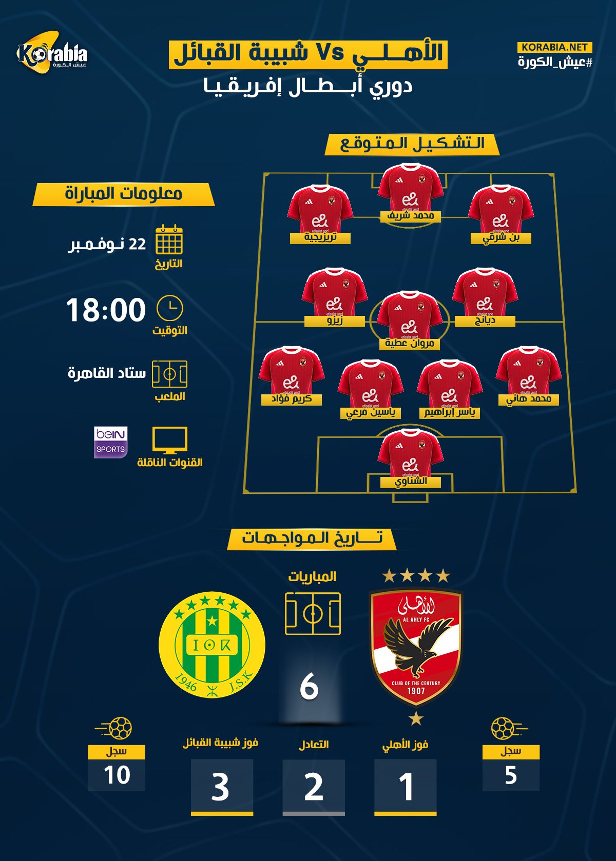 الأهلي ضد شبيبة القبائل بدوري أبطال أفريقيا.. موعد المباراة والقنوات الناقلة والتشكيل المتوقع وتاريخ المواجهات 